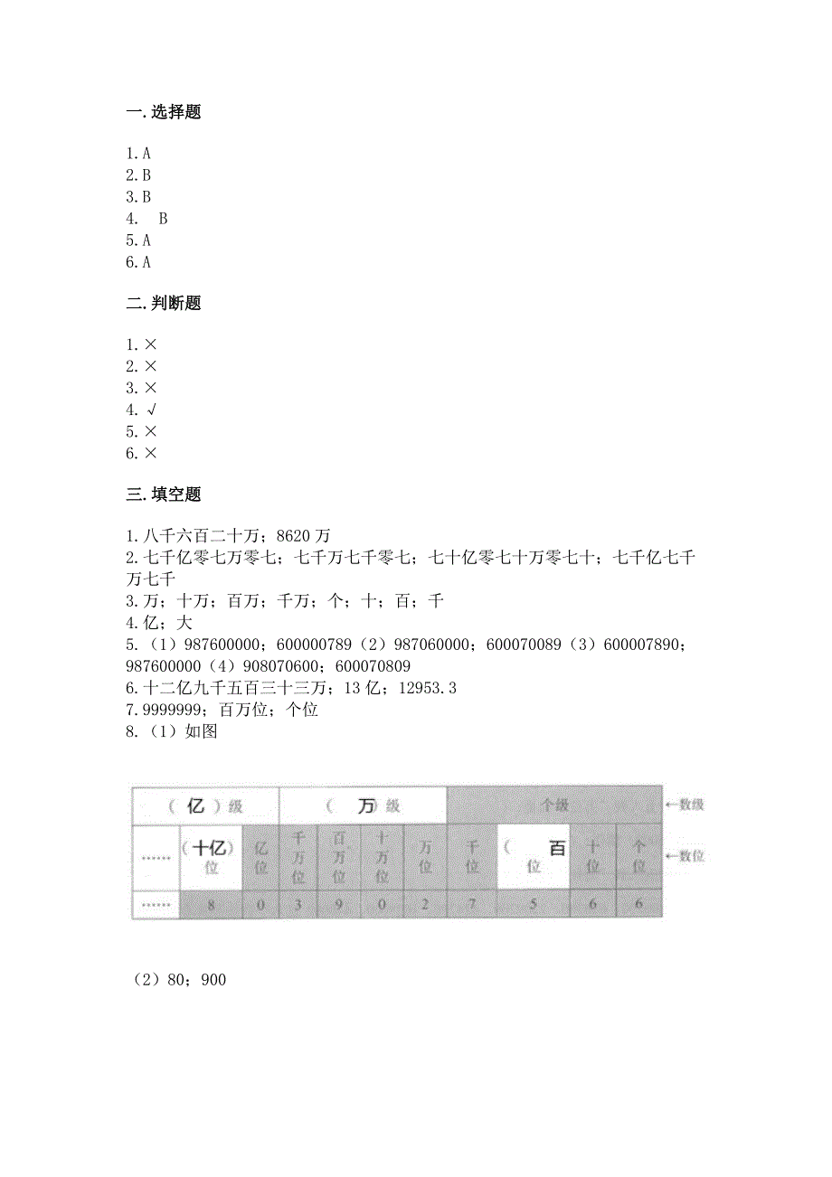 人教版四年级上册数学第一单元《大数的认识》测试卷(预热题)word版.docx_第4页