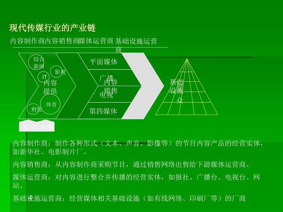 现代传媒行业的行业分析_第4页