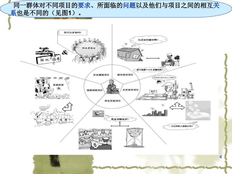 识别与分析项目的社会影响与社会风险课件_第4页