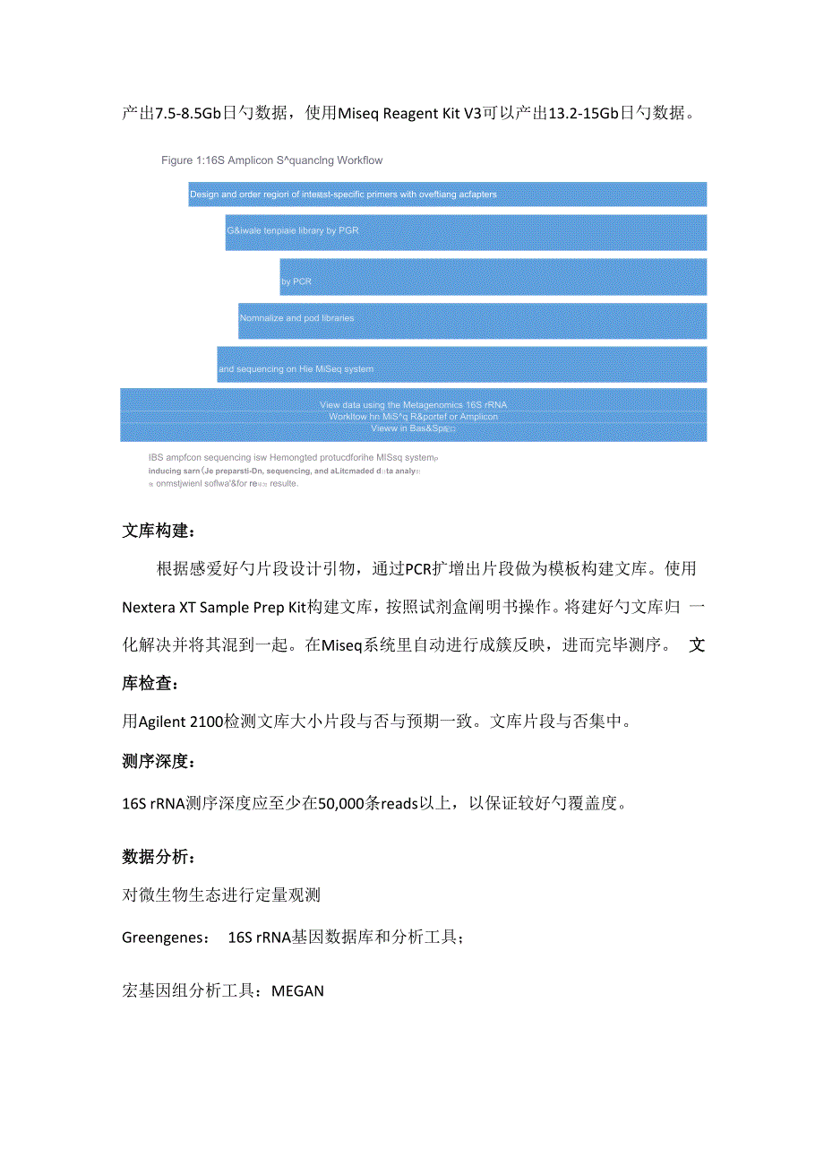 宏基因组测序重点技术检测基本方法_第4页