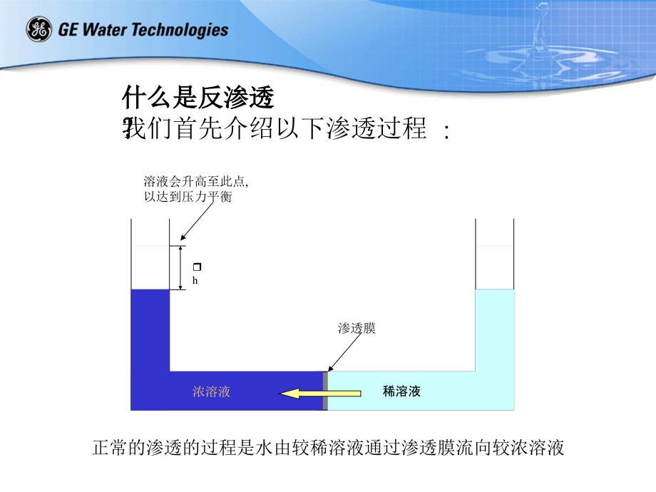 反渗透技术介绍_第2页