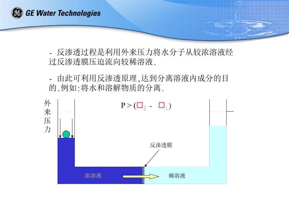 反渗透技术介绍_第5页