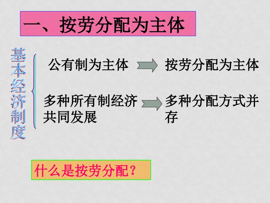 高中政治：3.7.1 按劳分配为主体 多种分配方式并存 课件 4 新人教版必修1_第4页