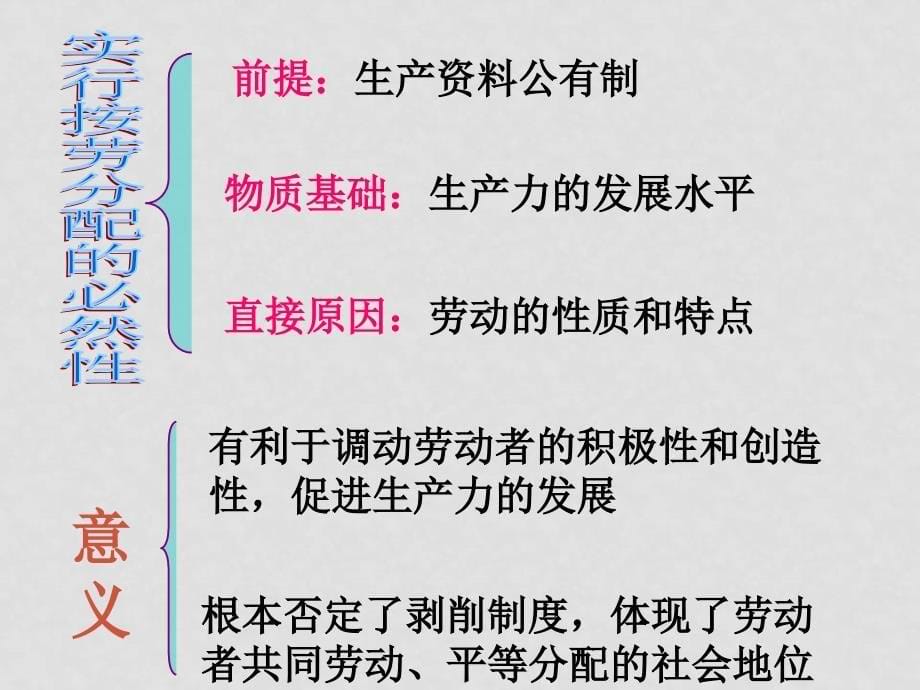 高中政治：3.7.1 按劳分配为主体 多种分配方式并存 课件 4 新人教版必修1_第5页