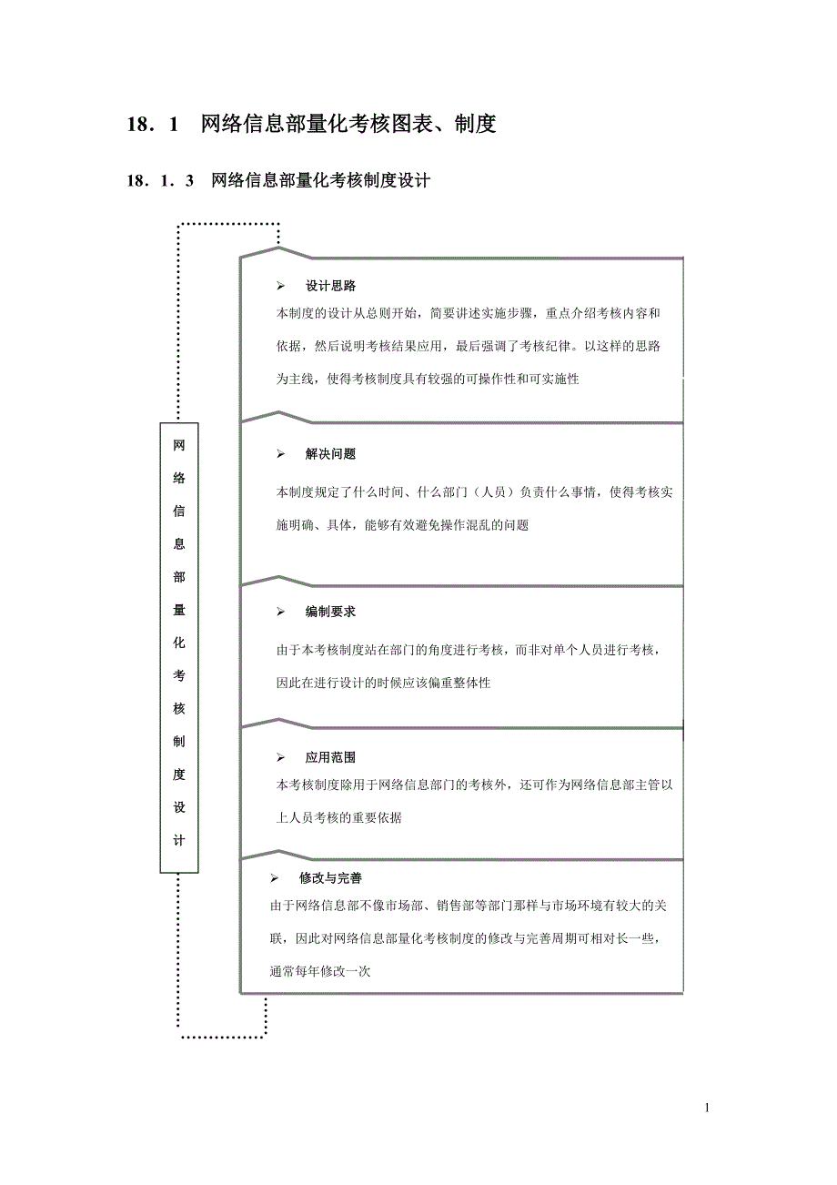 网络信息部量化考核图表、制度_第1页