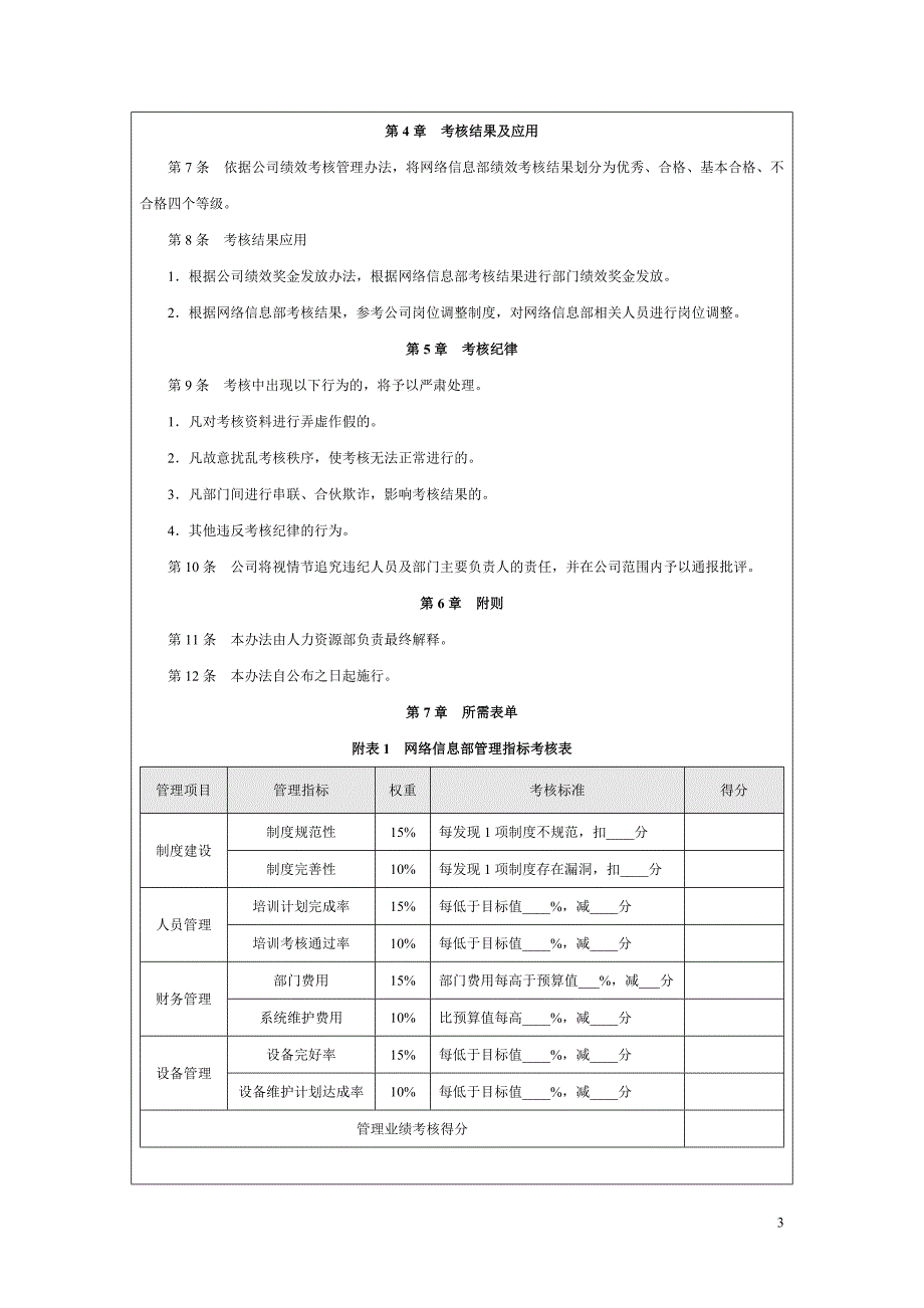 网络信息部量化考核图表、制度_第3页