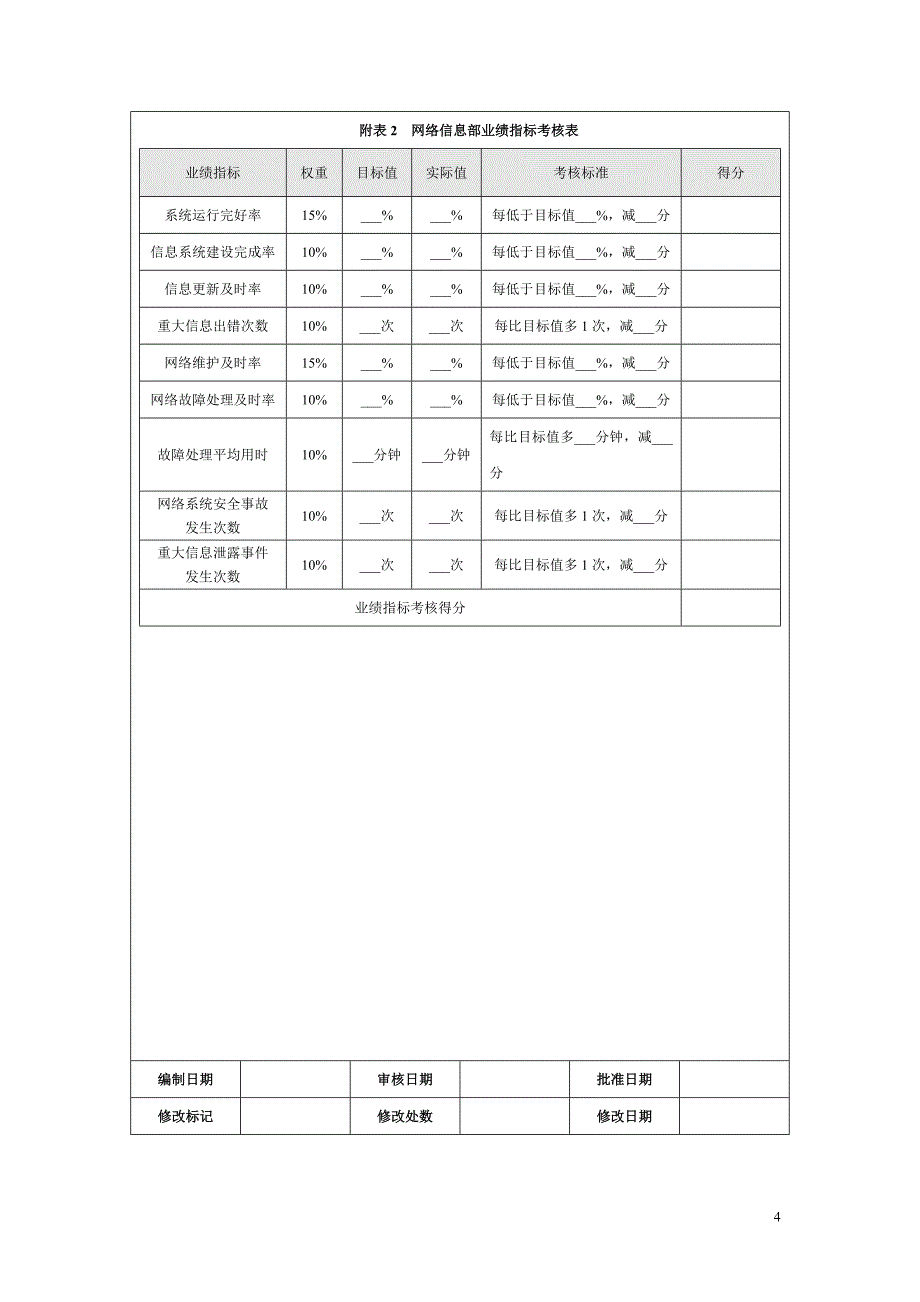 网络信息部量化考核图表、制度_第4页