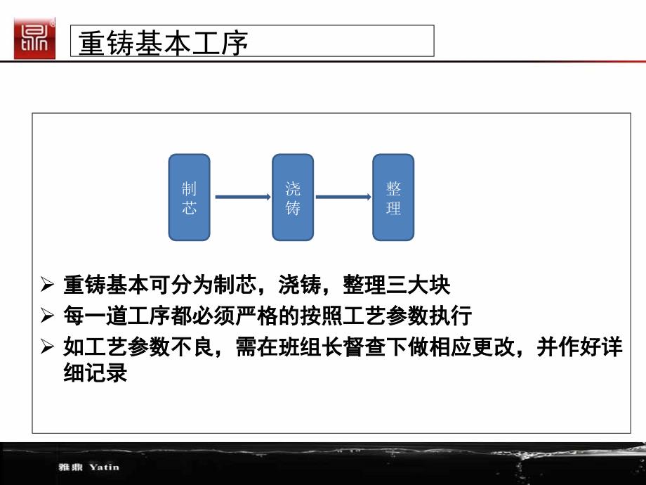 重力铸造工艺课件_第1页