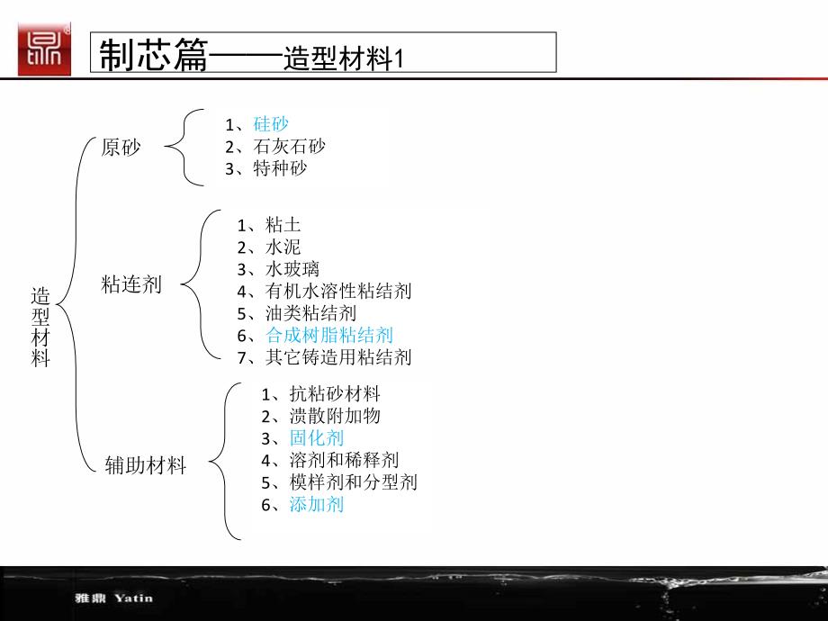 重力铸造工艺课件_第2页