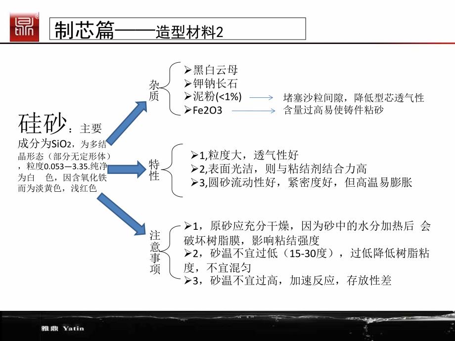 重力铸造工艺课件_第3页