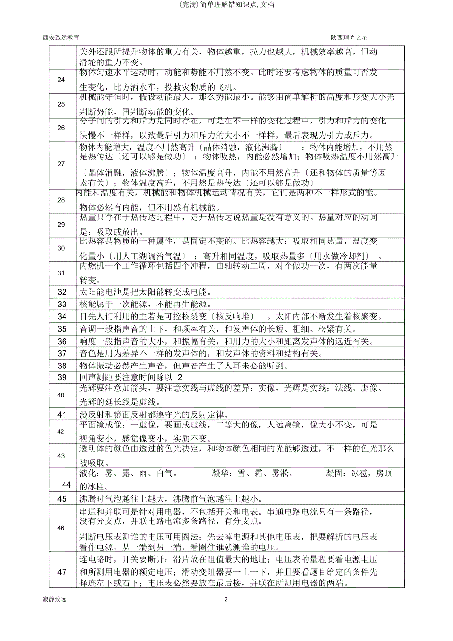 容易理解错知识点文档.docx_第3页