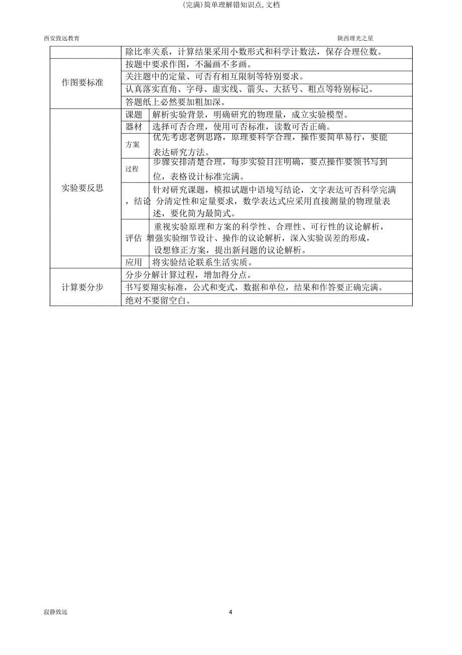 容易理解错知识点文档.docx_第5页