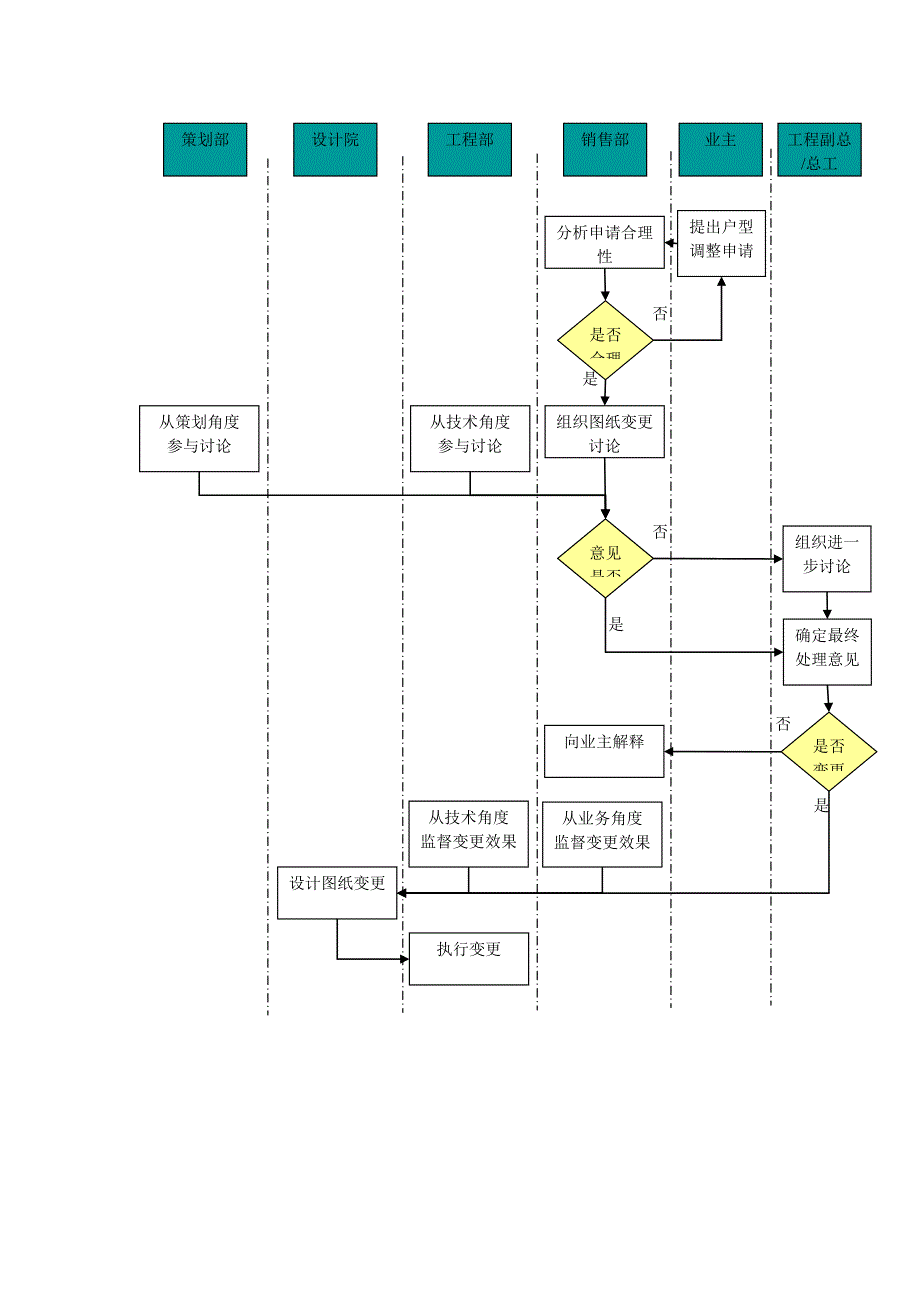 变更管理流程与表格工具_第3页