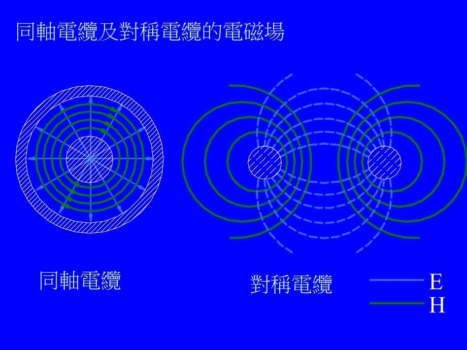 同轴电缆简介课件_第5页