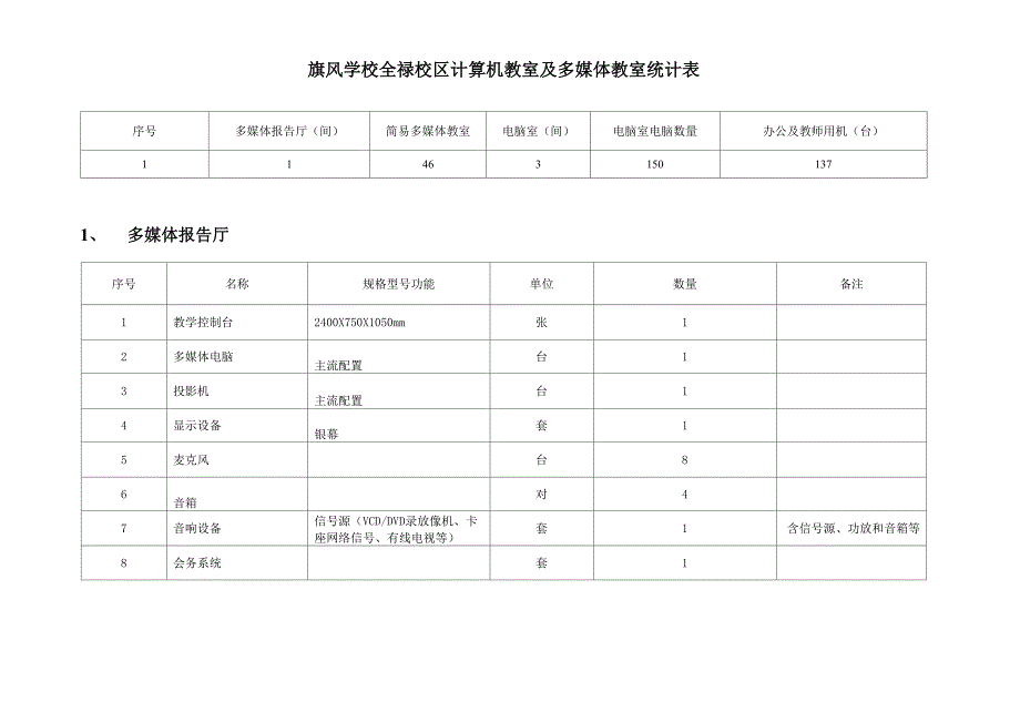 2学校计算机配备及多媒体教室统计表_第1页