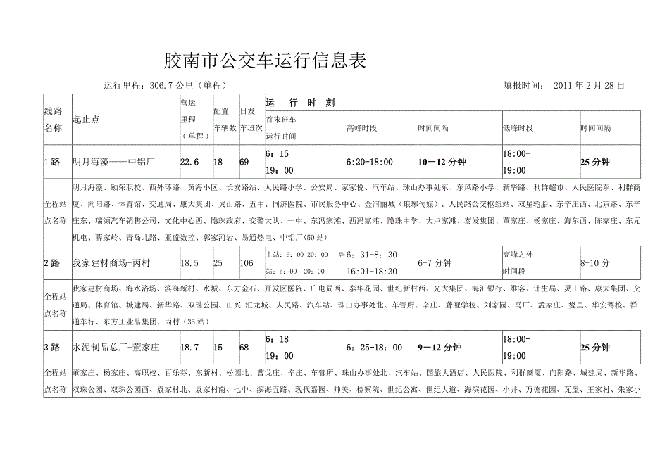 胶南市公交车运行信息表大全.doc_第1页