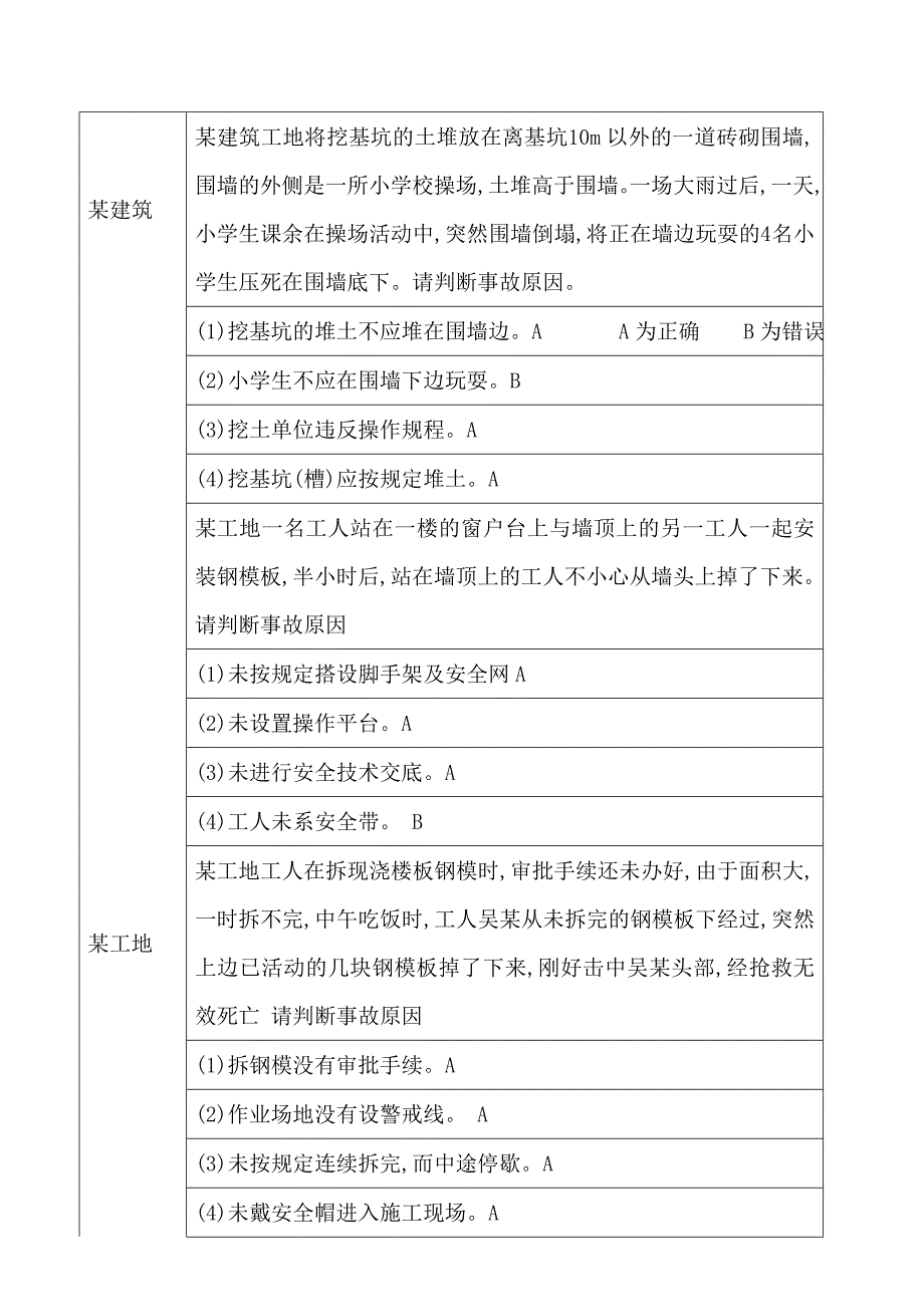 2023年建筑安全员考试案题_第1页