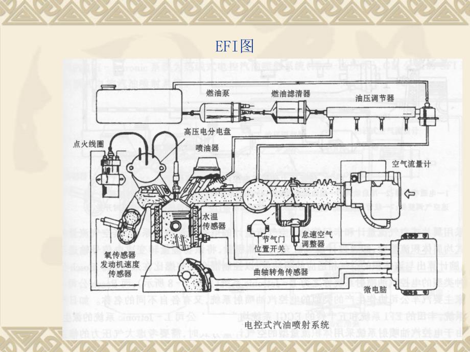 电喷发动机故障诊断分析课件_第2页