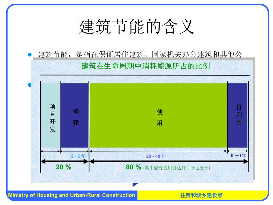 民用建分筑节能条例释义_第3页