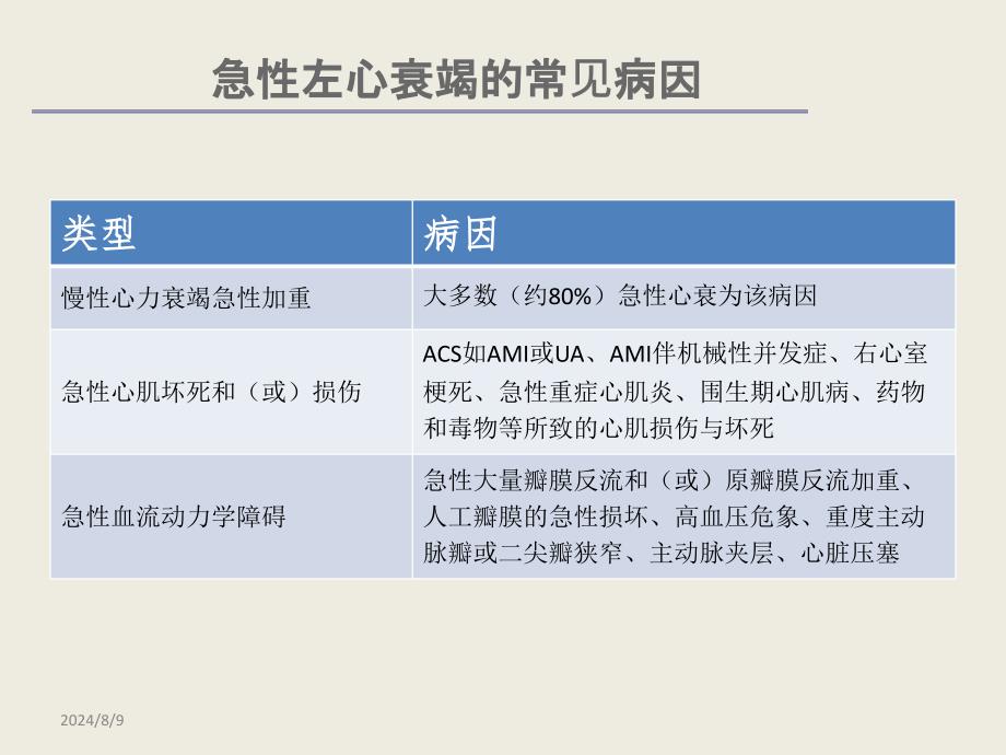 心源性呼吸困难急性心衰课件_第4页