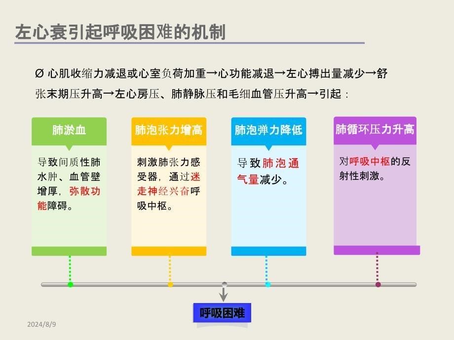 心源性呼吸困难急性心衰课件_第5页