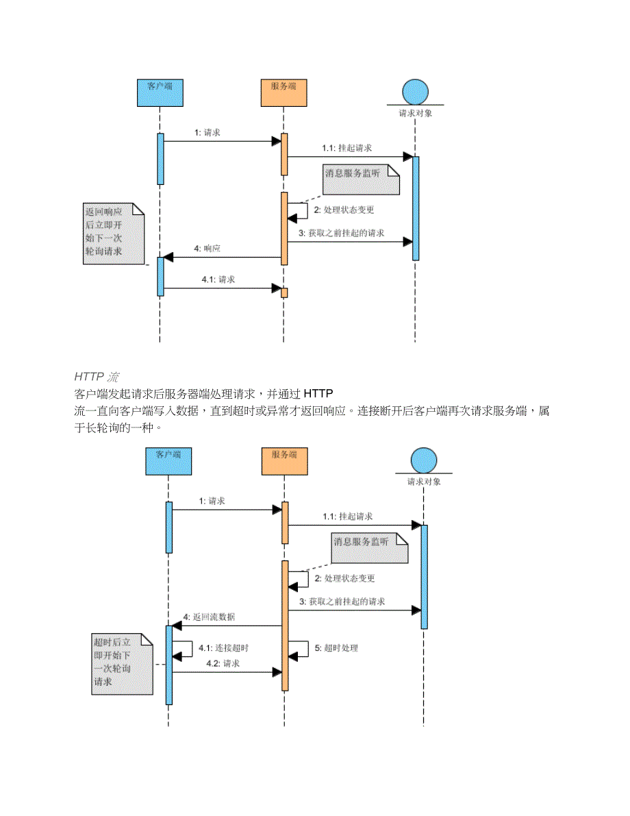 消息推送机制技术设计_第3页