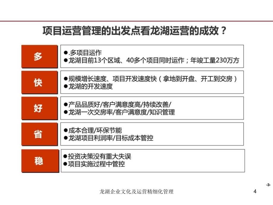 龙湖企业文化及运营精细化管理课件_第4页