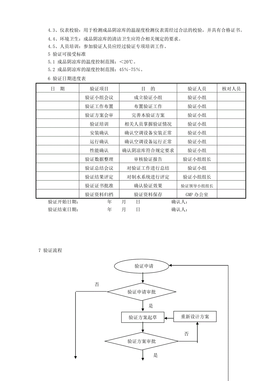 成品阴凉库温湿度验证方案_第2页