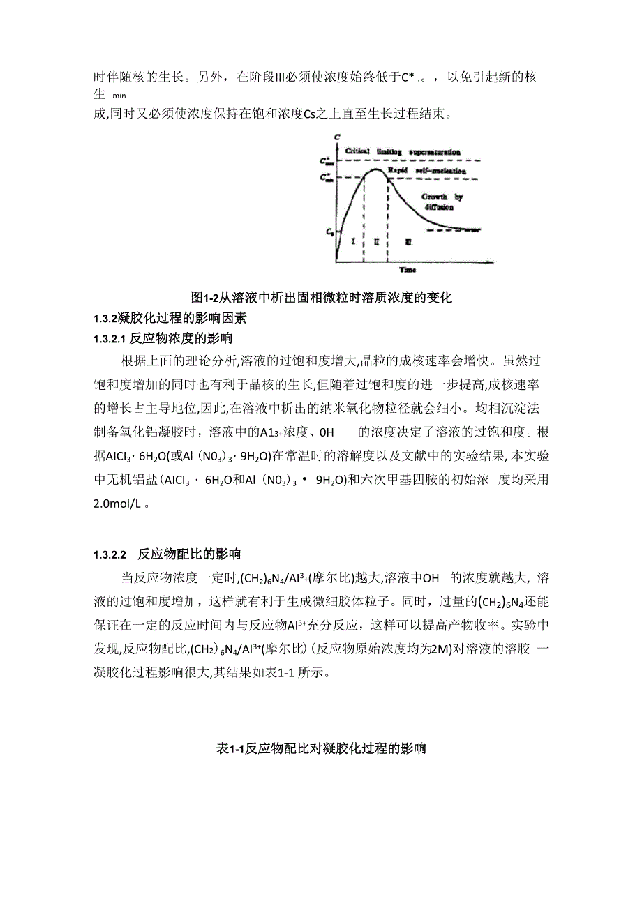 均匀沉淀法制氧化铝_第4页