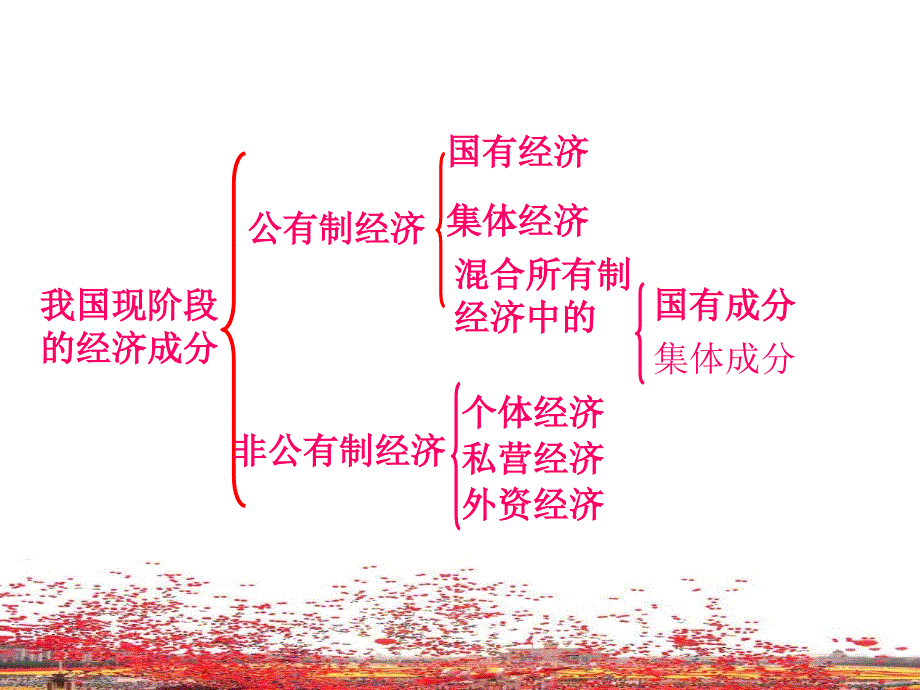 充满生机和活力的基本经济制度(初三政治).ppt_第4页