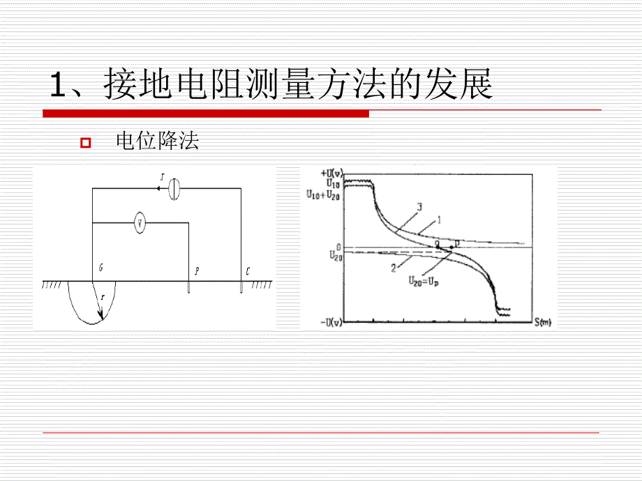 接地网接地电阻测量方法研究_第4页