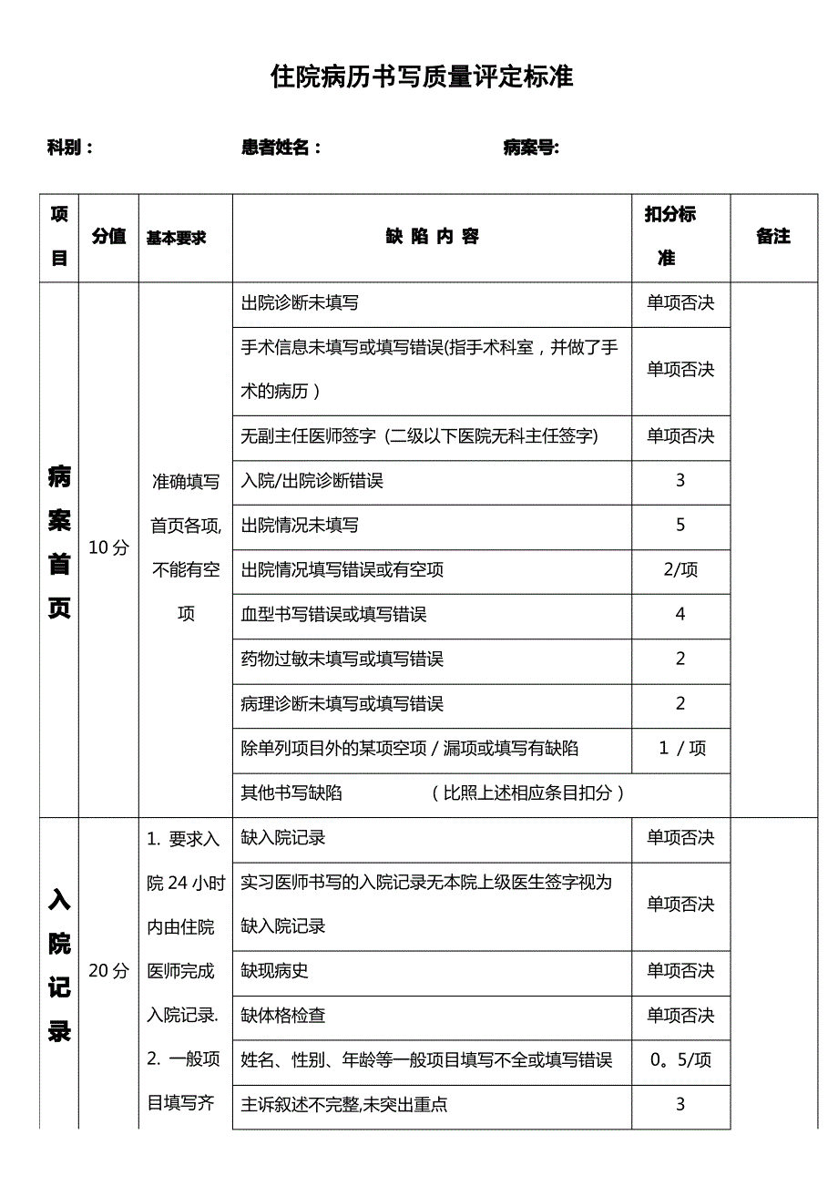 住院病历书写质量评定标准_第1页