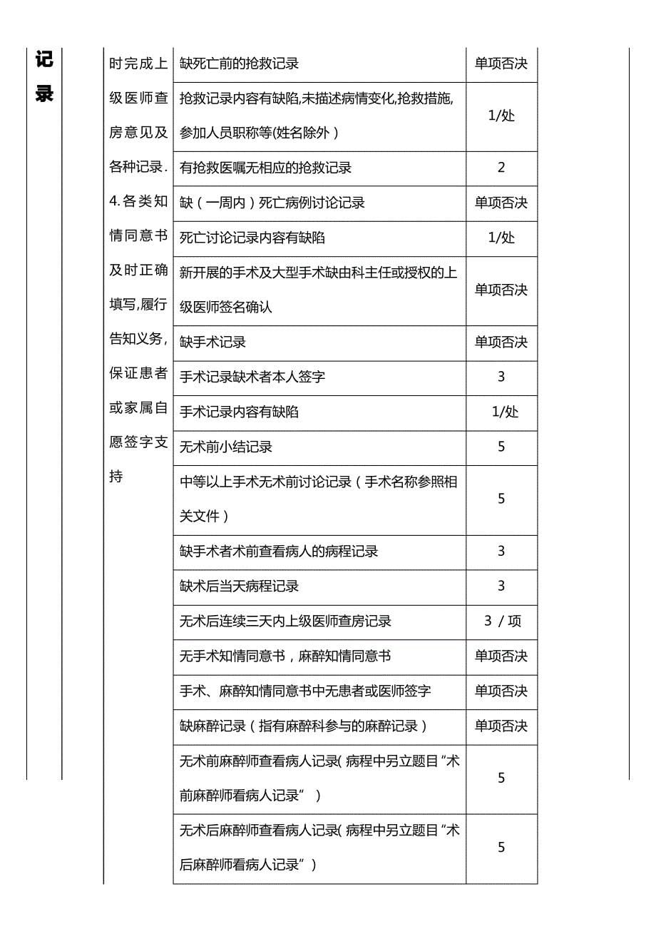 住院病历书写质量评定标准_第5页