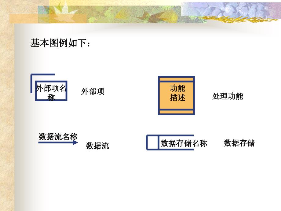 最新如何画数据流程图ppt课件_第2页