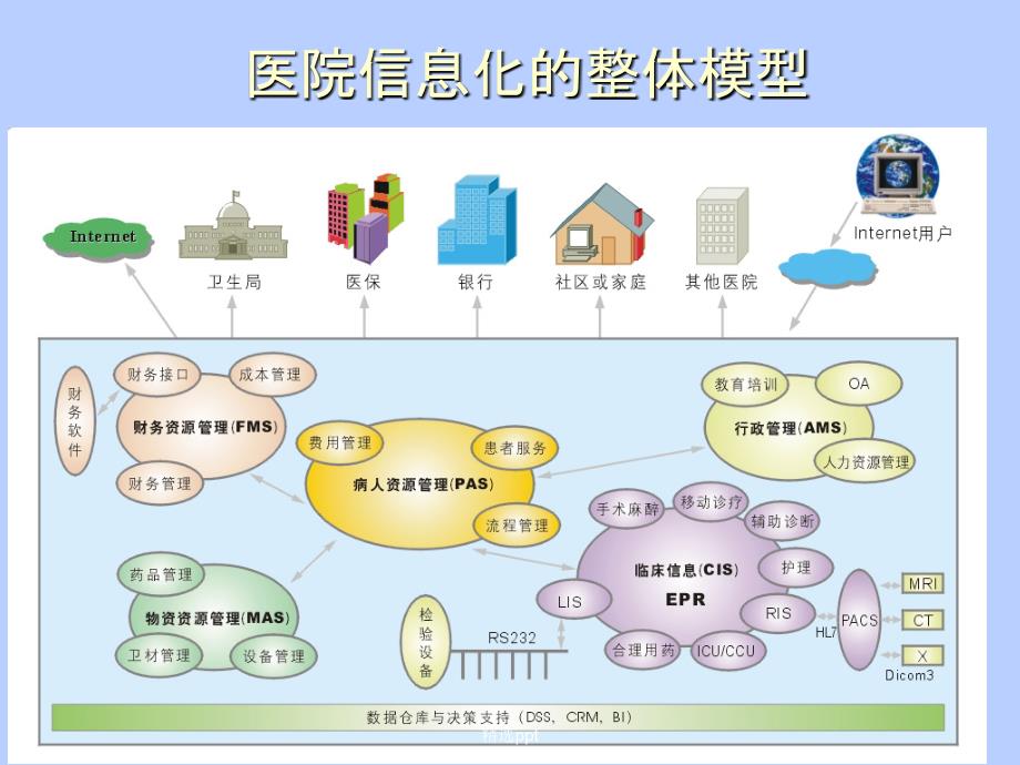 医院信息系统HIS详细介绍含HIS各子系统流程图拓扑图91_第2页