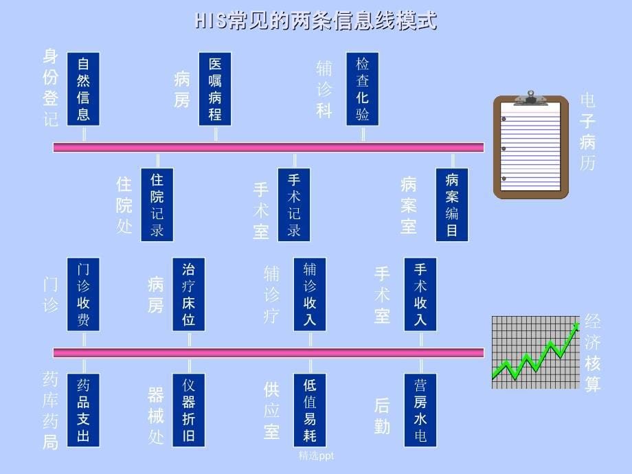 医院信息系统HIS详细介绍含HIS各子系统流程图拓扑图91_第5页