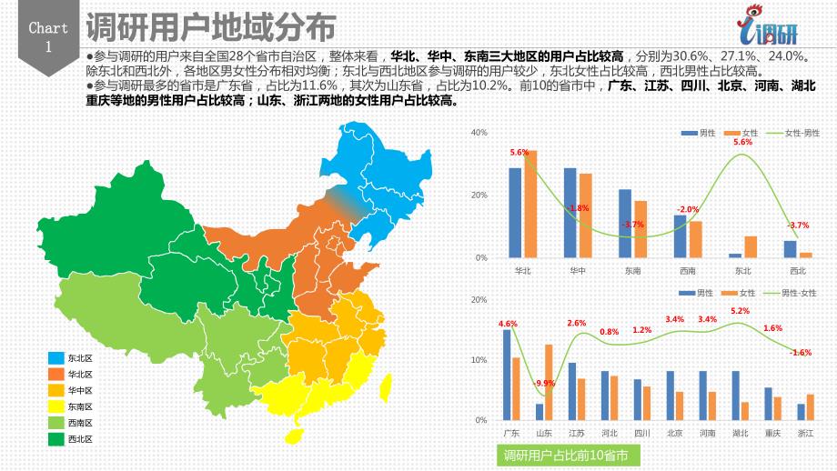 2017婚庆服务调研数据分析报告_第4页