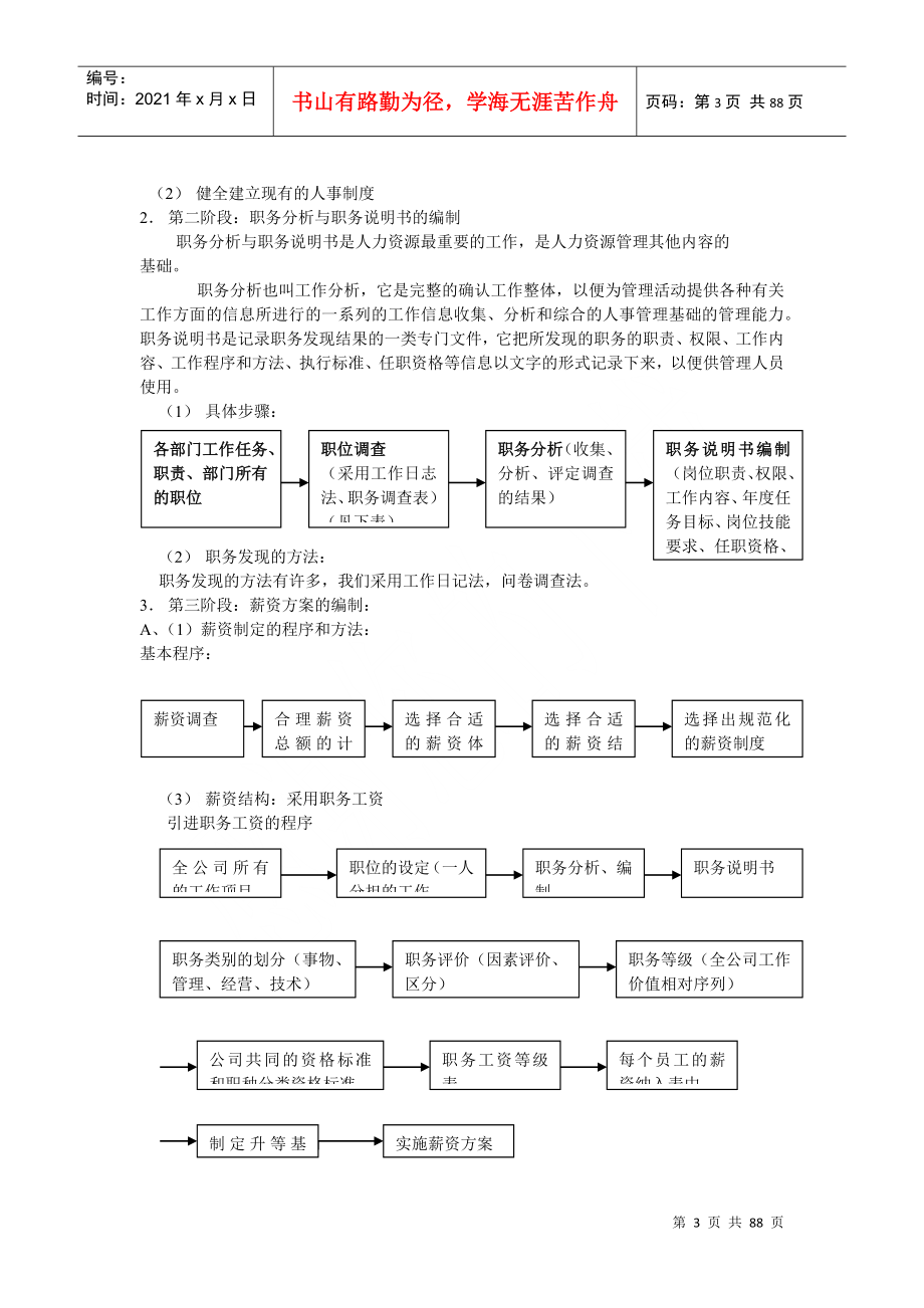 人力资源管理全套流程_第3页