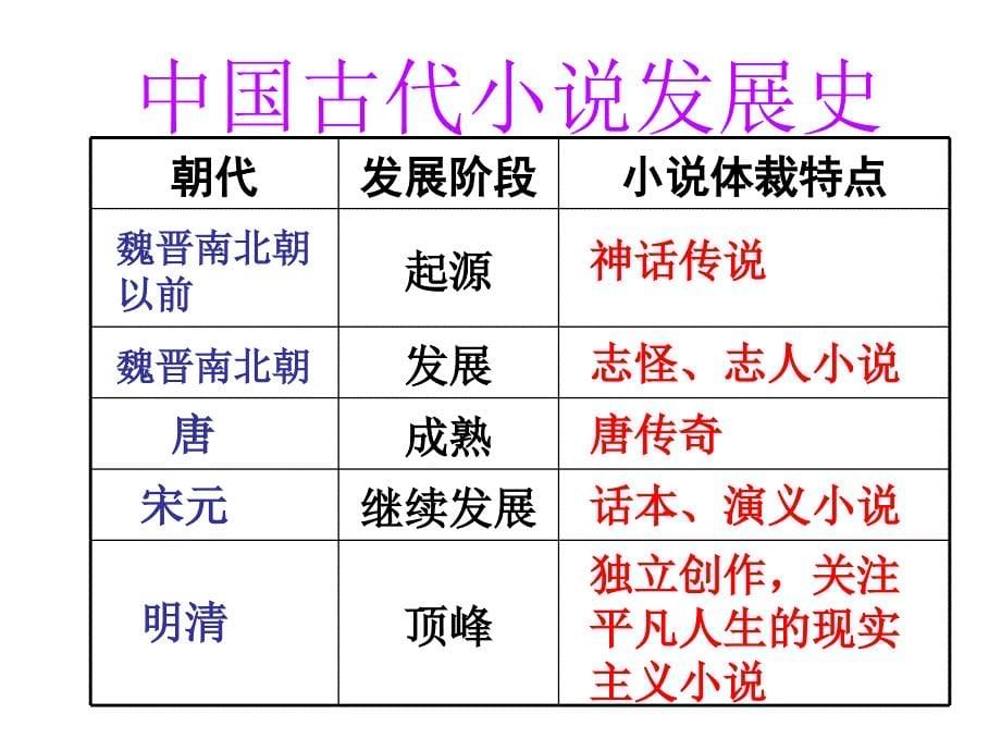 宋星卉语文课件林黛玉进贾府_第5页