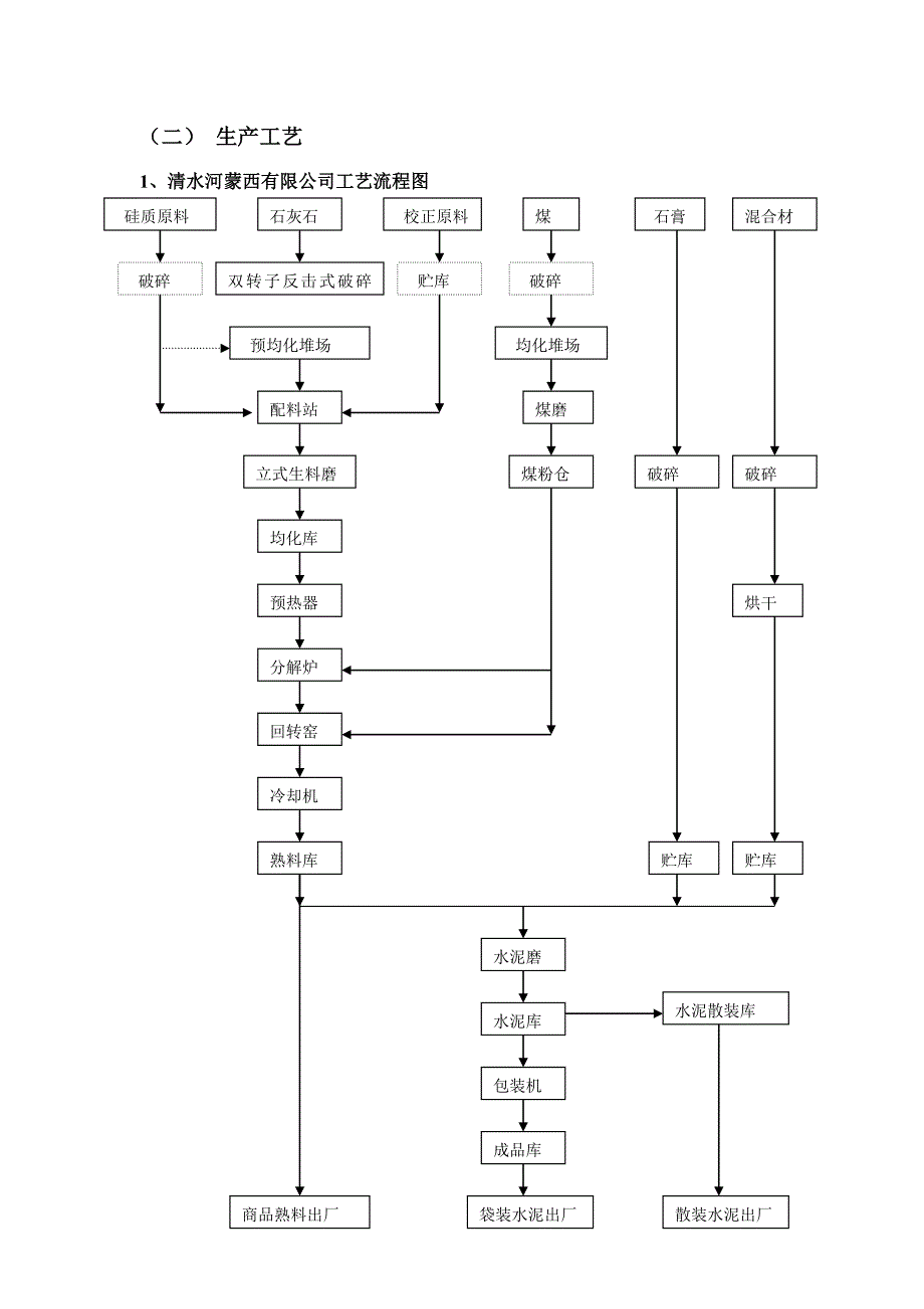 清水河蒙西水泥厂实习报告_第4页