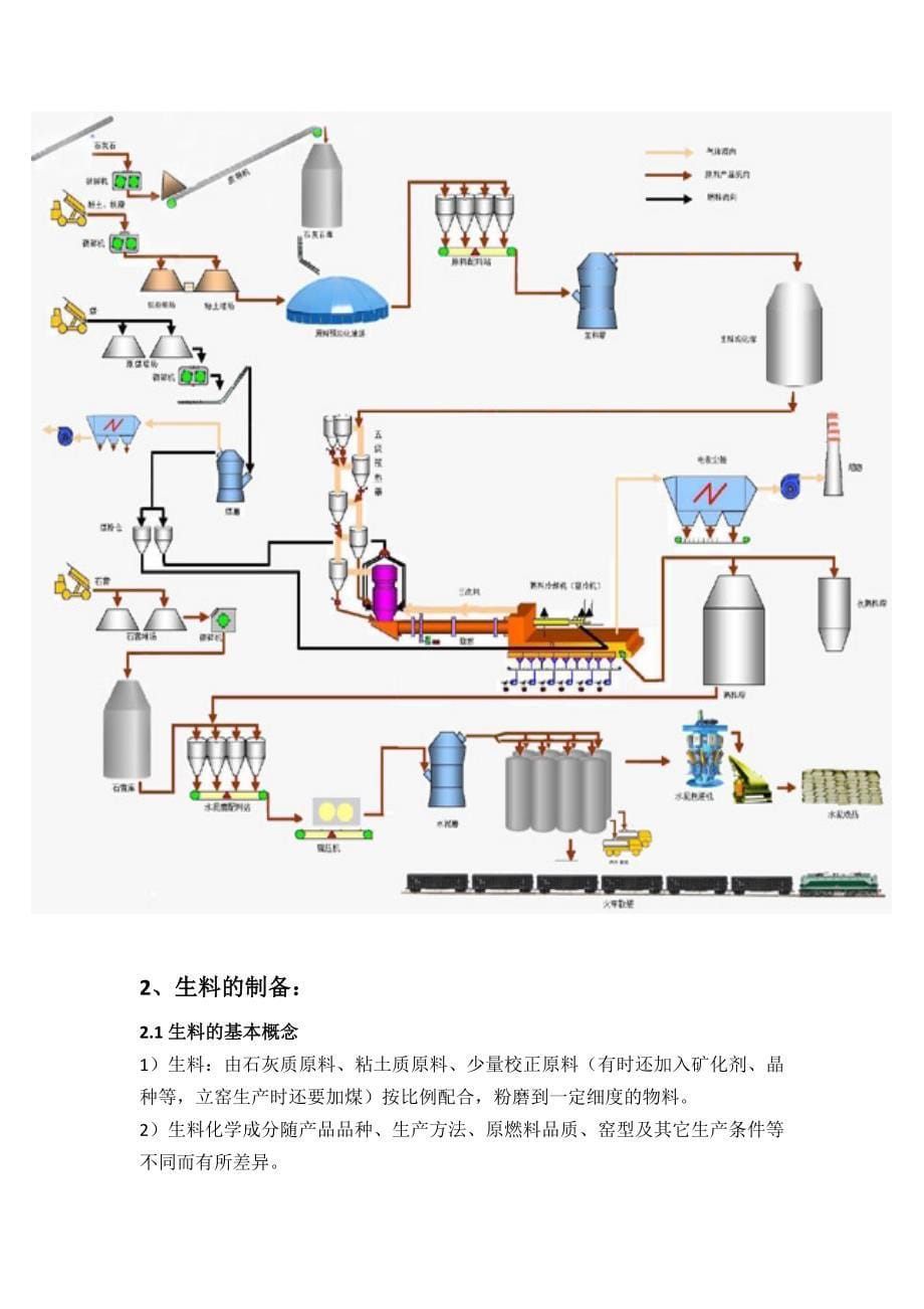 清水河蒙西水泥厂实习报告_第5页