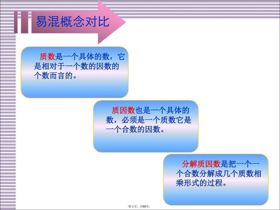 人教版五年级数学下册第二单元整理与复习复习过程_第5页