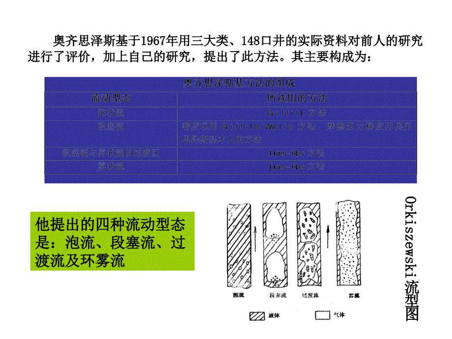 第三节奥齐思泽斯基Orkiszewski方法_第3页