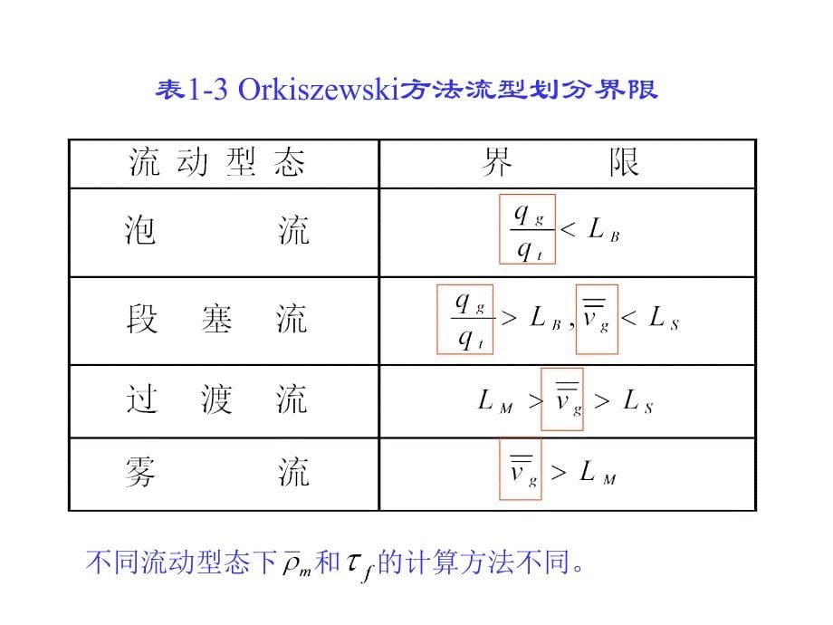 第三节奥齐思泽斯基Orkiszewski方法_第5页