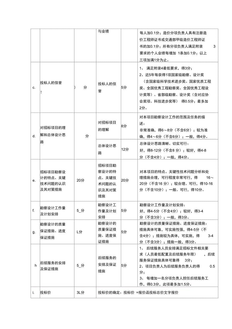 江西景婺黄高速公路机电系统升级改造工程勘察设计_第5页