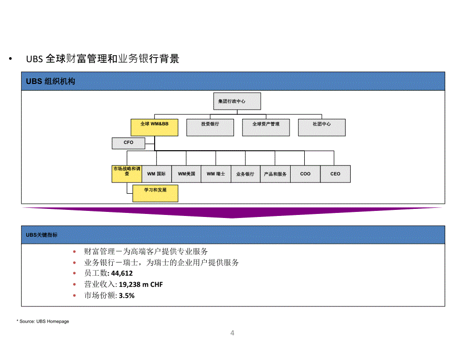 培训管理与人力资源管理_第4页