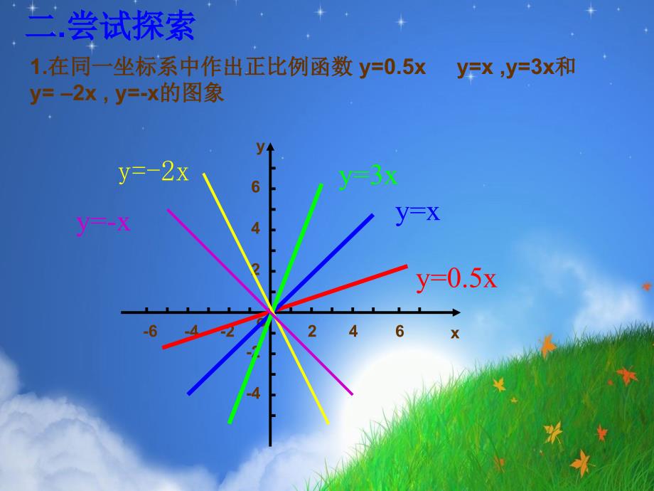 一次函数的图像与性质_第3页