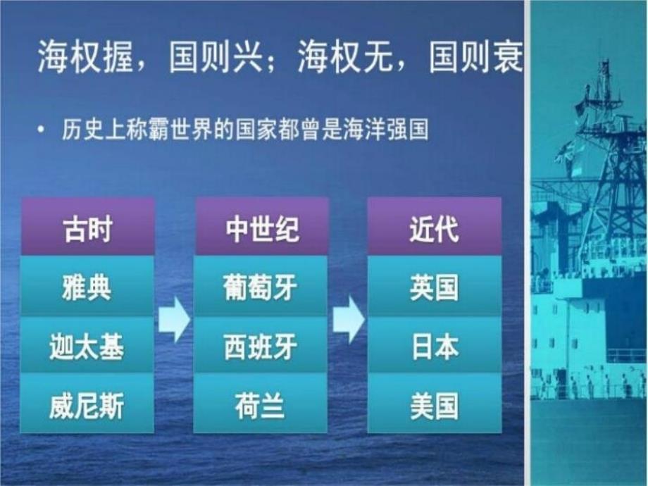 中国海权意识及演进教学提纲_第4页