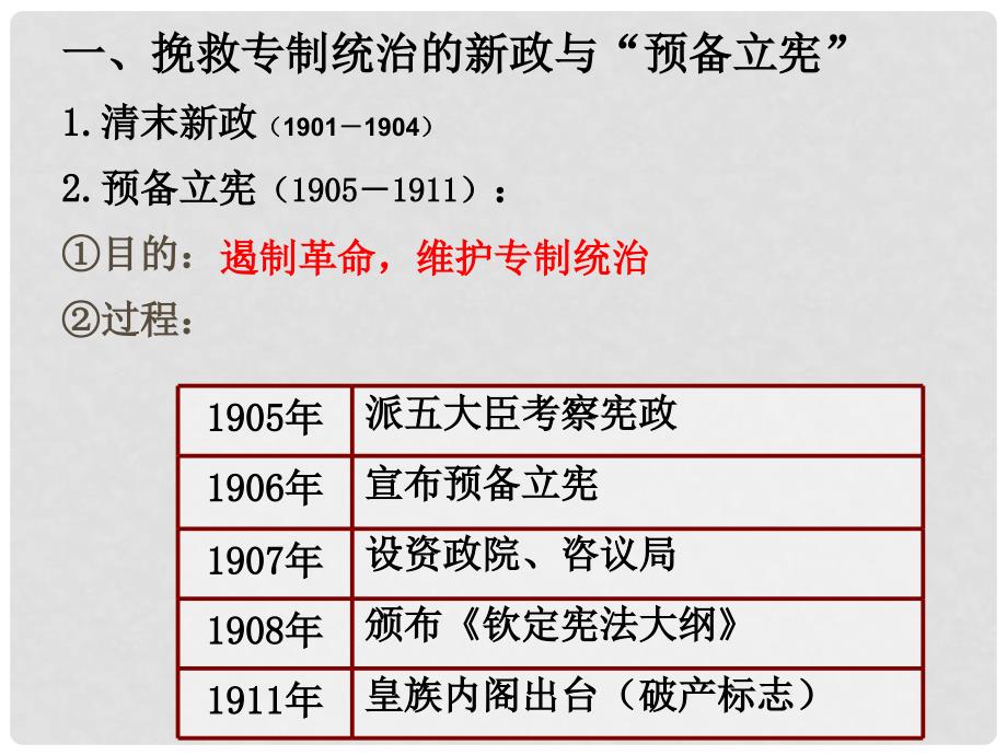 吉林省长市第五中学高中历史 6.3 资产阶级民主革命的酝酿和爆发课件 新人教版必修2_第3页