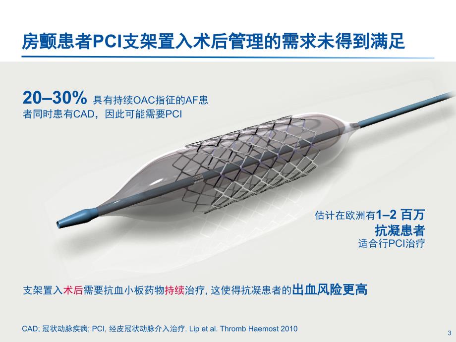 房颤患者PCI支架置入术后口服抗栓治疗策略--p课件_第3页